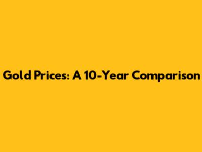 Gold Prices: A 10-Year Comparison