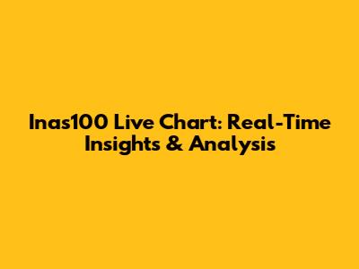 Inas100 Live Chart: Real-Time Insights & Analysis